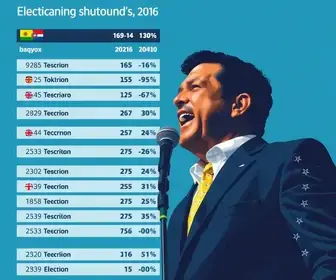 Flávio Bolsonaro em Bauru
