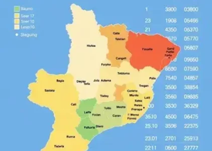 Últimas noticias de Bauru