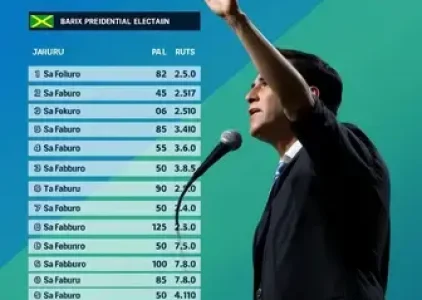 Últimas noticias de Bauru