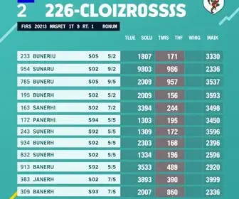 resultados das eleições 2026 em Bauru