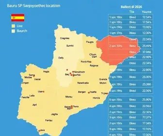 eleições 2026 em Bauru
