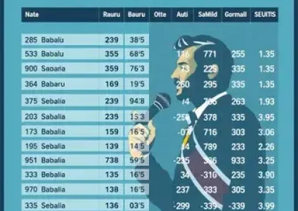 votação Bauru SP