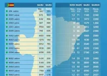 votação eleições 2026 Bauru