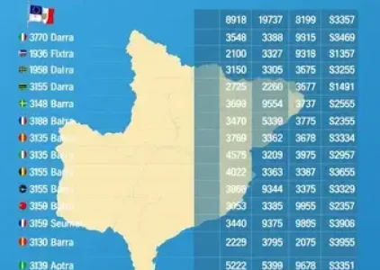 votação para presidente em Bauru