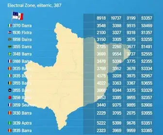 votação para presidente em Bauru
