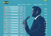 votação em Bauru