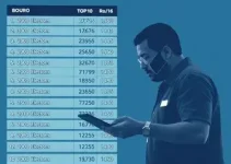 Apuração dos votos da Eleição 2026 em Bauru-SP